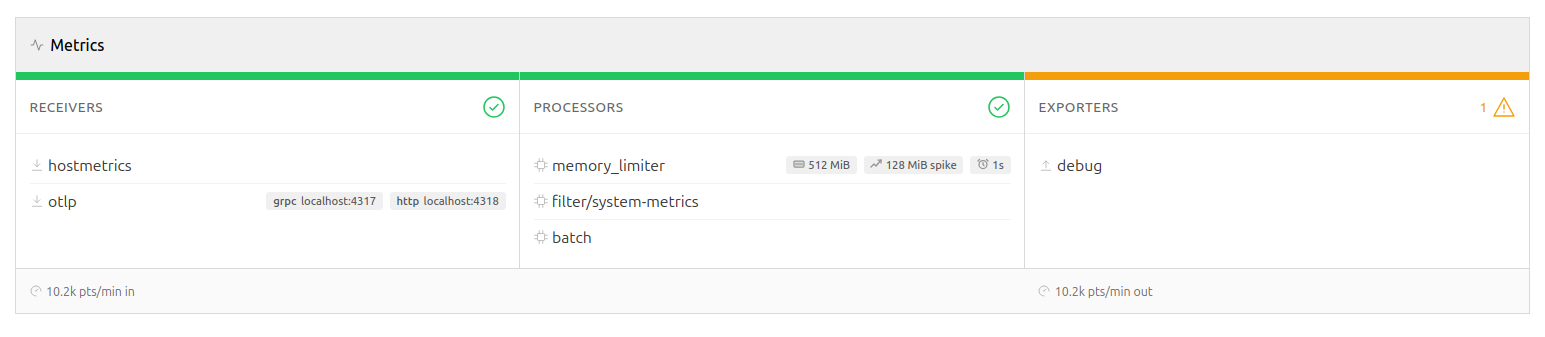 Pipeline overview with live metrics